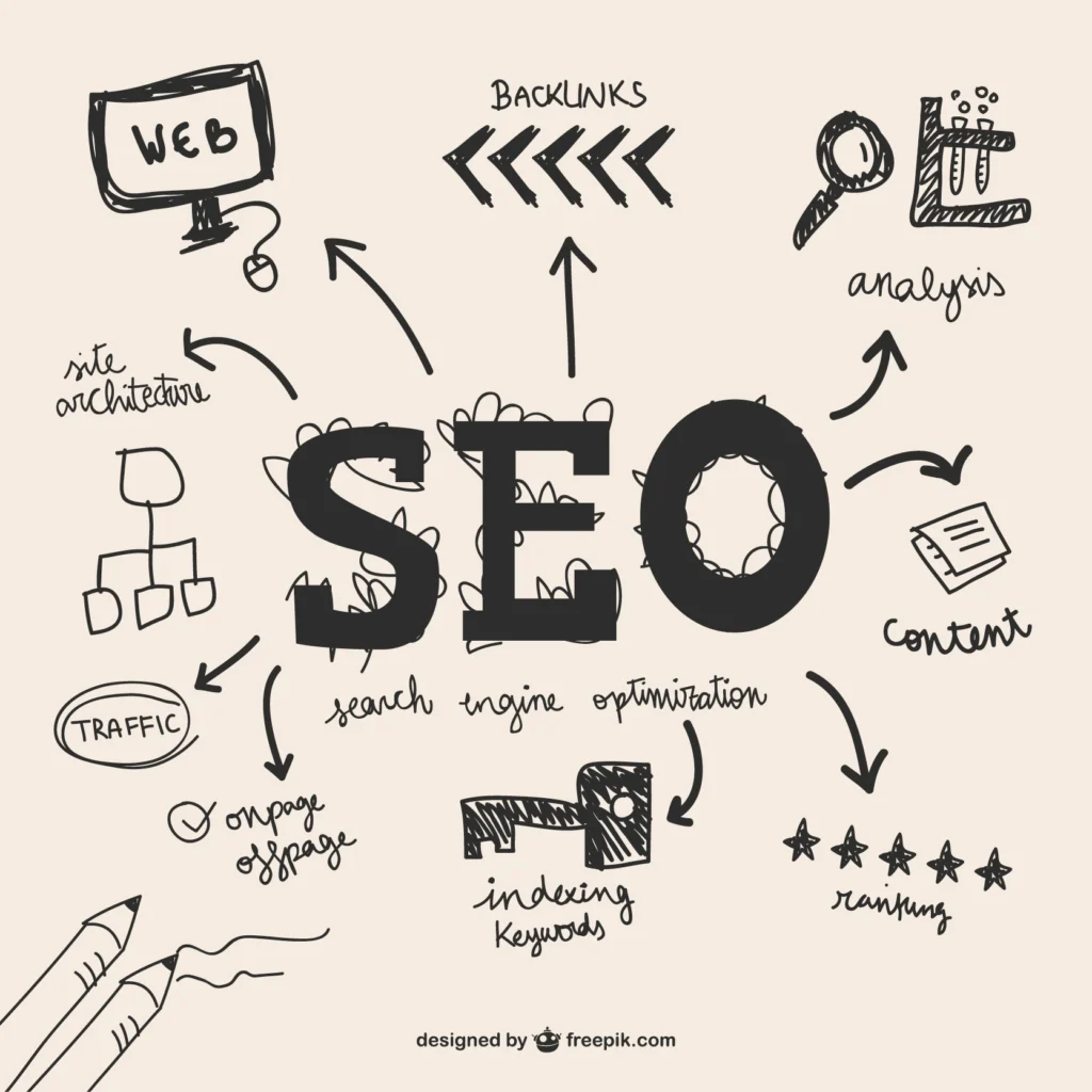 SEO agency in newyork