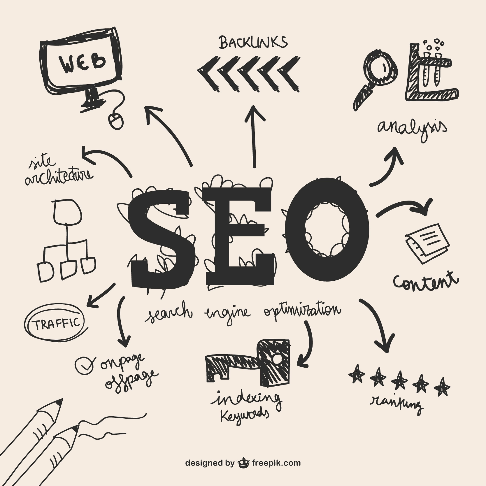 SEO agency in newyork