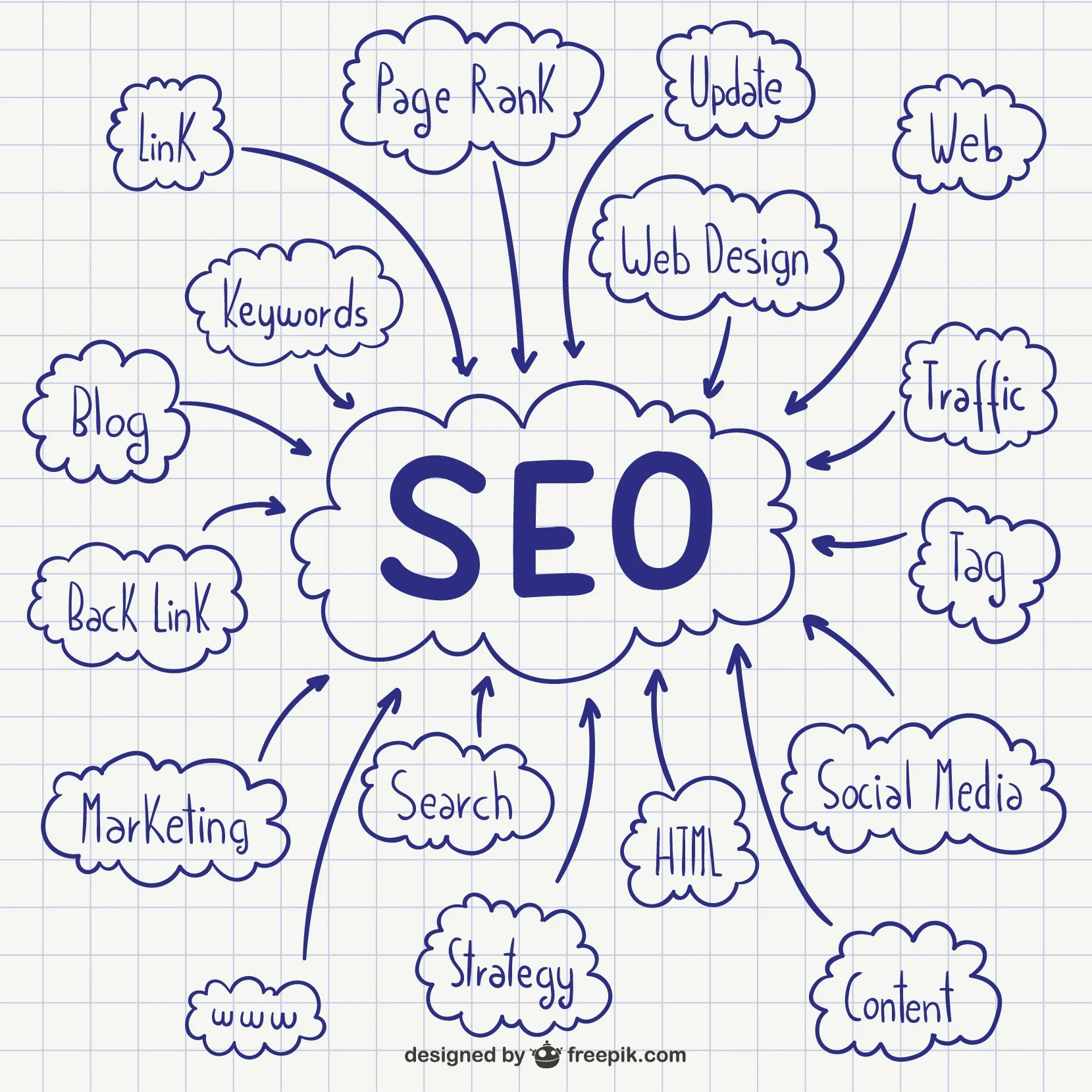 automated seo tool
