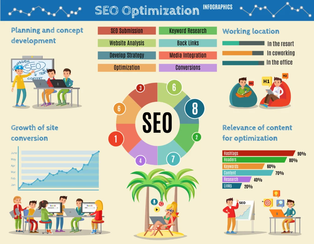 saas seo case study