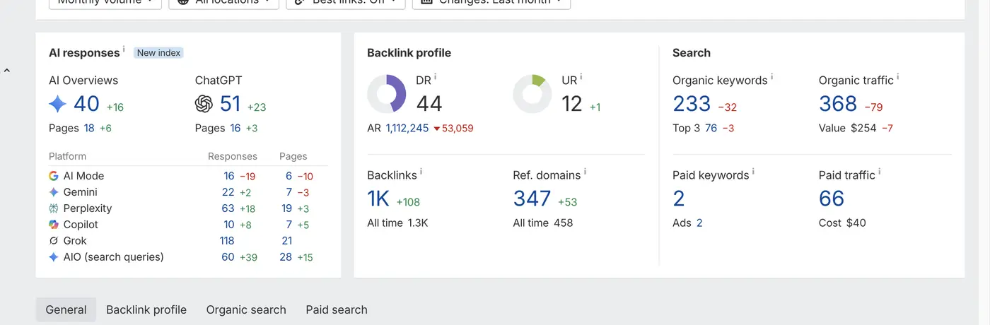 Ahrefs showing DR 44 and 368 organic traffic for staffing platform
