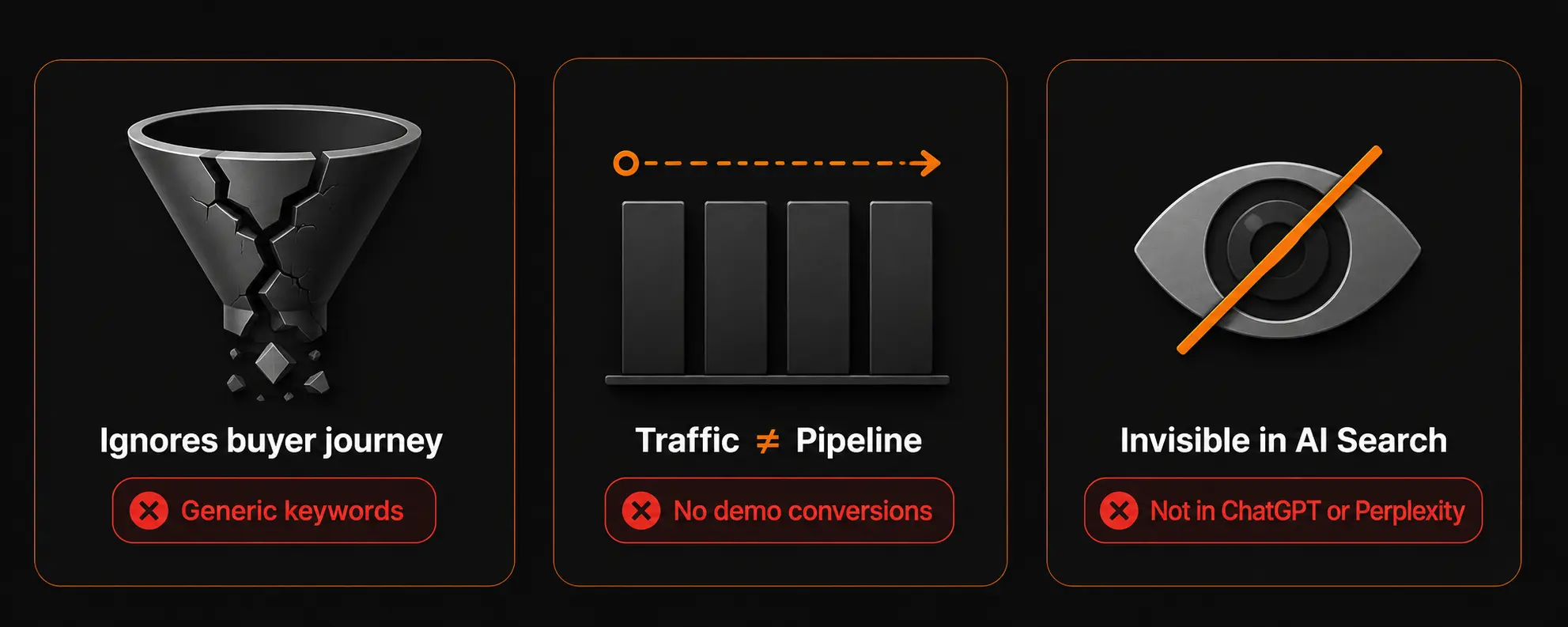 Why traditional SEO agencies fail SaaS companies — visual diagram